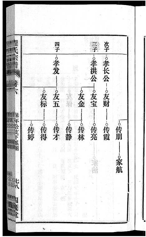 [下载][程氏宗谱_20卷首末各2卷]安徽.程氏家谱_八.pdf