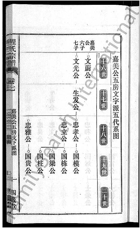 [下载][程氏宗谱_20卷首末各2卷]安徽.程氏家谱_九.pdf