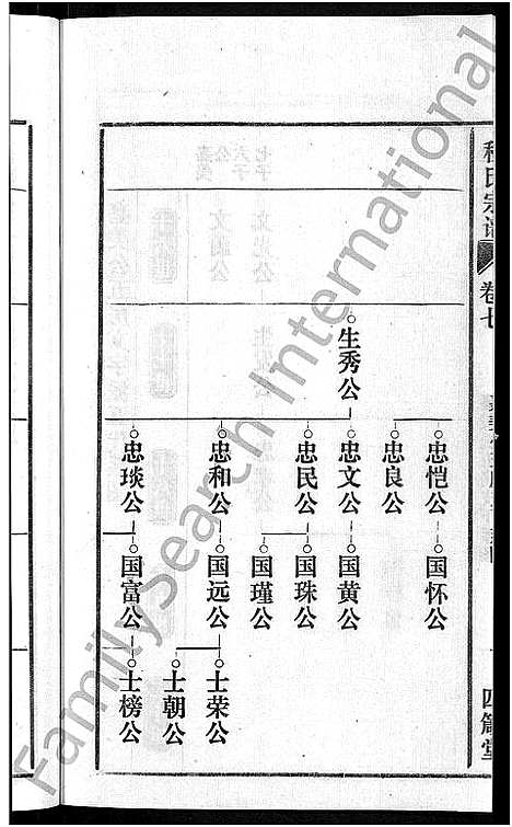 [下载][程氏宗谱_20卷首末各2卷]安徽.程氏家谱_九.pdf