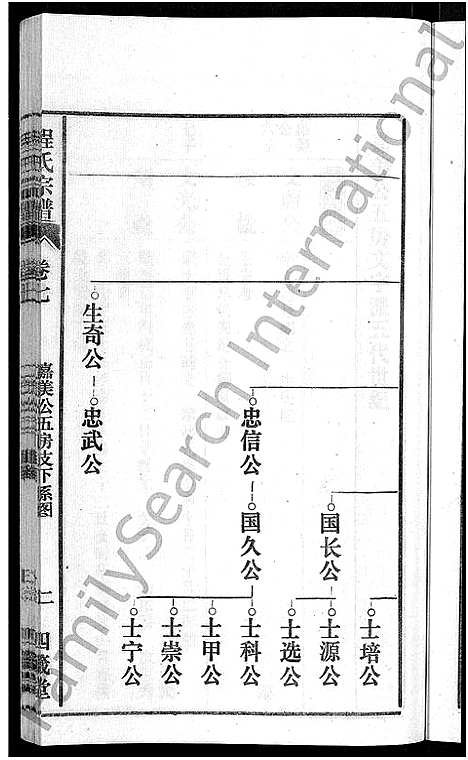 [下载][程氏宗谱_20卷首末各2卷]安徽.程氏家谱_九.pdf