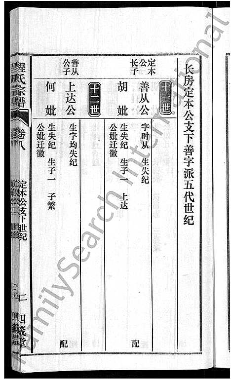 [下载][程氏宗谱_20卷首末各2卷]安徽.程氏家谱_十.pdf