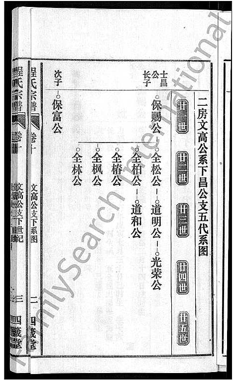 [下载][程氏宗谱_20卷首末各2卷]安徽.程氏家谱_十二.pdf