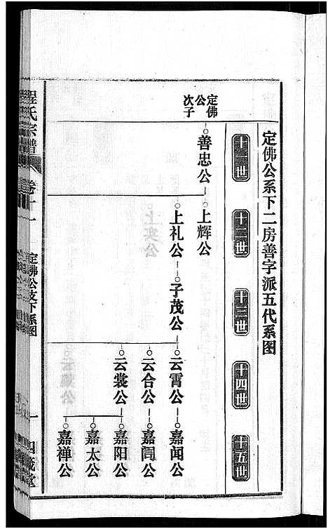 [下载][程氏宗谱_20卷首末各2卷]安徽.程氏家谱_十三.pdf