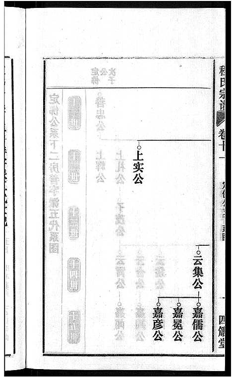 [下载][程氏宗谱_20卷首末各2卷]安徽.程氏家谱_十三.pdf