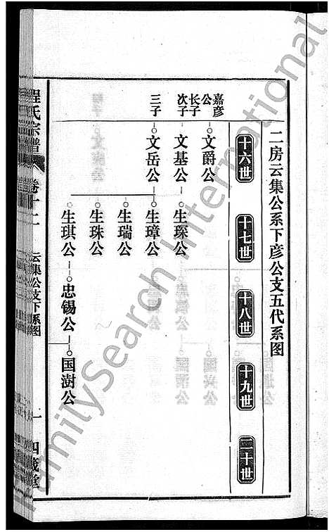 [下载][程氏宗谱_20卷首末各2卷]安徽.程氏家谱_十四.pdf