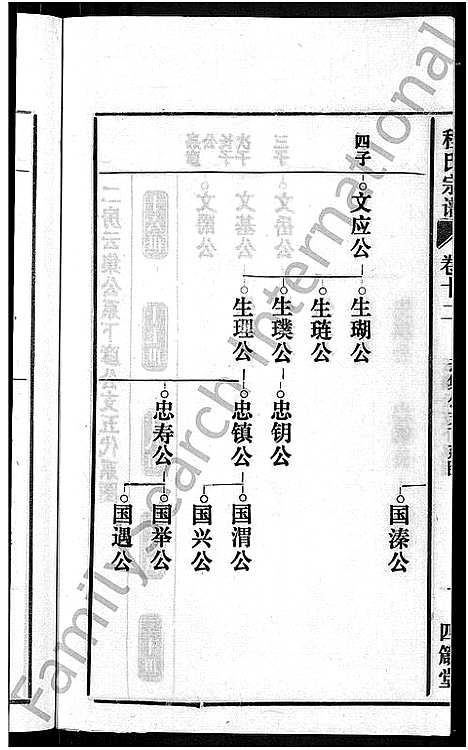 [下载][程氏宗谱_20卷首末各2卷]安徽.程氏家谱_十四.pdf