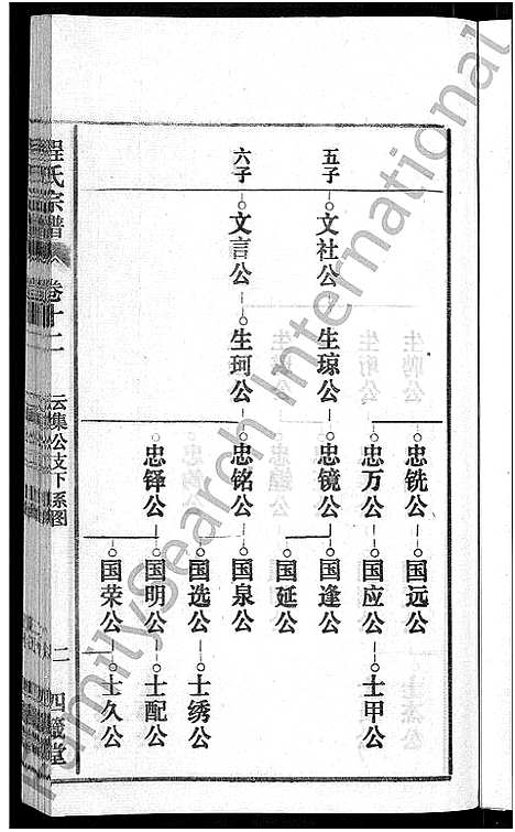 [下载][程氏宗谱_20卷首末各2卷]安徽.程氏家谱_十四.pdf