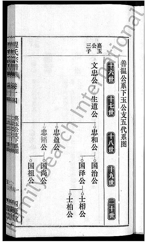 [下载][程氏宗谱_20卷首末各2卷]安徽.程氏家谱_十六.pdf