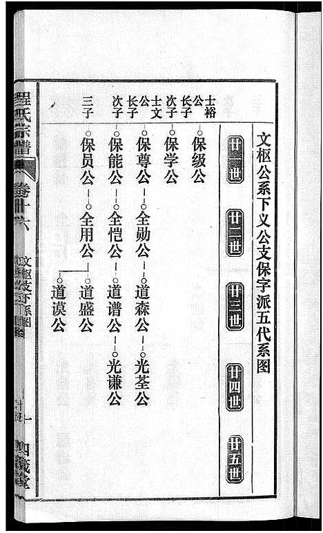 [下载][程氏宗谱_20卷首末各2卷]安徽.程氏家谱_十八.pdf