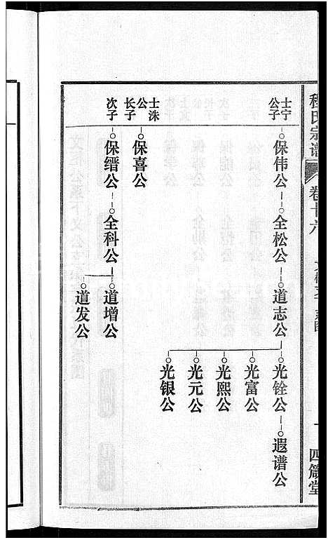 [下载][程氏宗谱_20卷首末各2卷]安徽.程氏家谱_十八.pdf