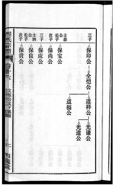 [下载][程氏宗谱_20卷首末各2卷]安徽.程氏家谱_十八.pdf