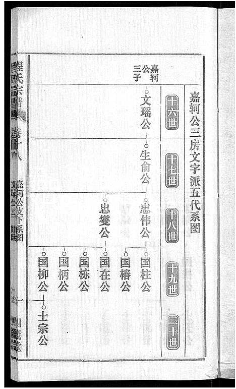 [下载][程氏宗谱_20卷首末各2卷]安徽.程氏家谱_二十.pdf