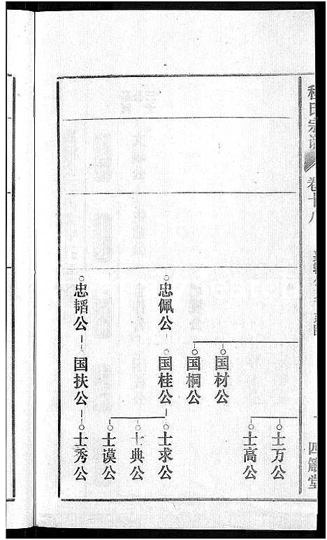 [下载][程氏宗谱_20卷首末各2卷]安徽.程氏家谱_二十.pdf