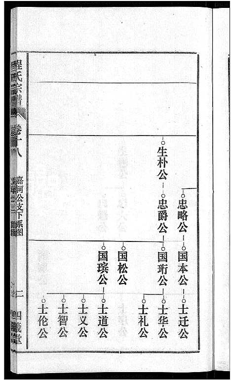 [下载][程氏宗谱_20卷首末各2卷]安徽.程氏家谱_二十.pdf