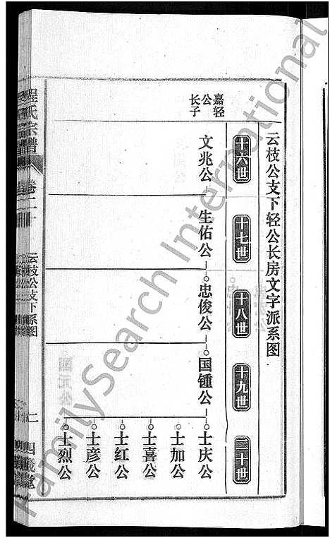 [下载][程氏宗谱_20卷首末各2卷]安徽.程氏家谱_二十二.pdf