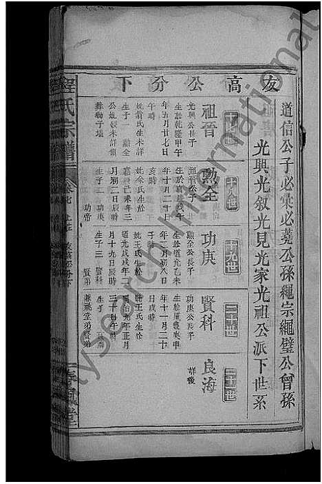 [下载][程氏宗谱_总卷数不详]安徽.程氏家谱_八.pdf