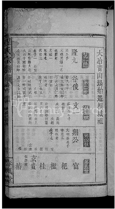 [下载][程氏宗谱_总卷数不详]安徽.程氏家谱_十.pdf