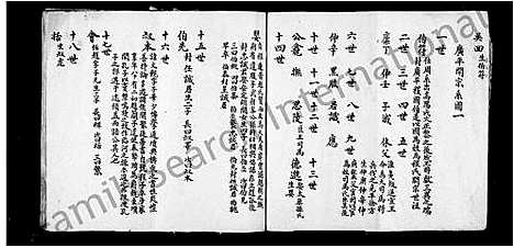 [下载][篁程堂草稿谱图_1卷]安徽.篁程堂草稿谱.pdf