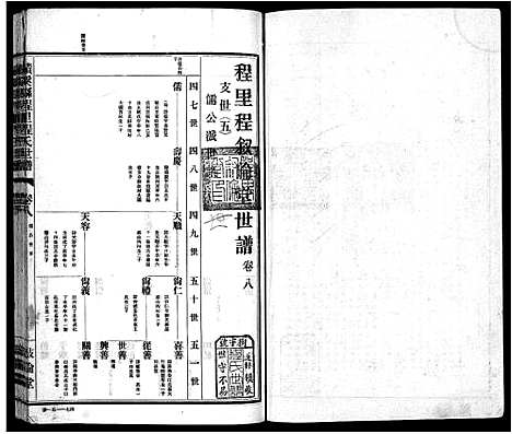 [下载][绩溪县程里程氏世谱_12卷首末各1卷]安徽.绩溪县程里程氏世谱_四.pdf