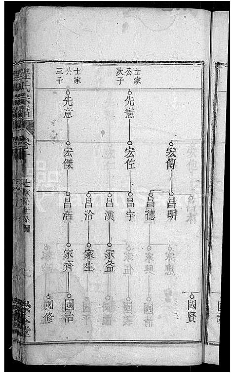 [下载][程氏宗谱_12卷_程氏合修宗谱]安徽.程氏家谱_十.pdf