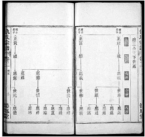 [下载][仇氏宗谱_10卷]安徽.仇氏家谱_二.pdf