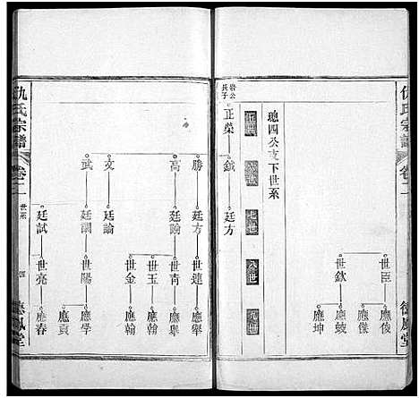 [下载][仇氏宗谱_10卷]安徽.仇氏家谱_二.pdf