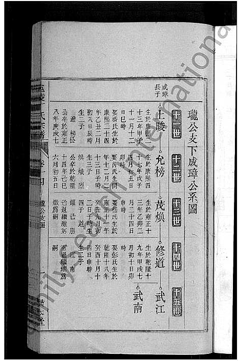 [下载][宛陵丁氏宗谱_16卷_末1卷]安徽.宛陵丁氏家谱_十六.pdf