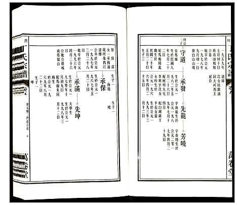 [下载][潜川丁氏宗谱]安徽.潜川丁氏家谱_六.pdf