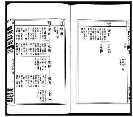 [下载][潜川丁氏宗谱]安徽.潜川丁氏家谱_十一.pdf