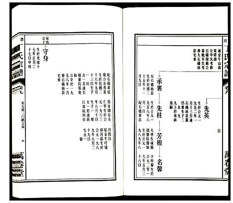 [下载][潜川丁氏宗谱]安徽.潜川丁氏家谱_十一.pdf