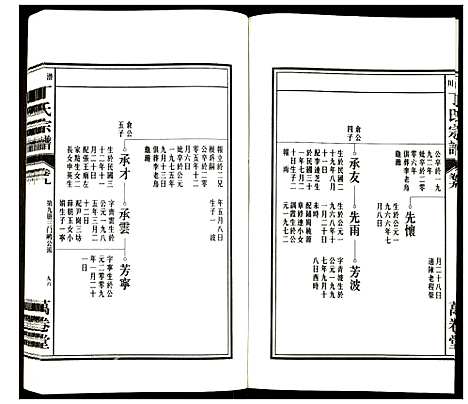 [下载][潜川丁氏宗谱]安徽.潜川丁氏家谱_十二.pdf