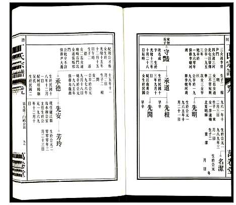 [下载][潜川丁氏宗谱]安徽.潜川丁氏家谱_十二.pdf