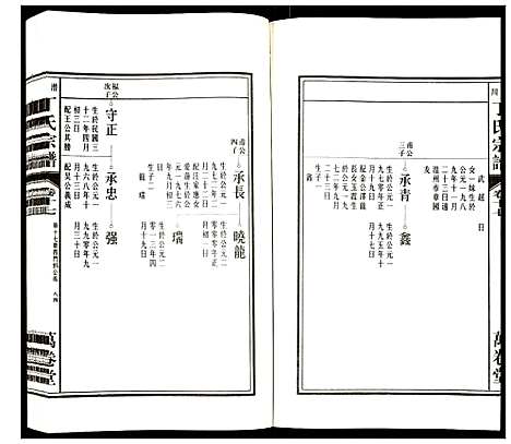 [下载][潜川丁氏宗谱]安徽.潜川丁氏家谱_二十二.pdf