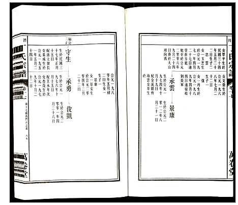 [下载][潜川丁氏宗谱]安徽.潜川丁氏家谱_二十二.pdf