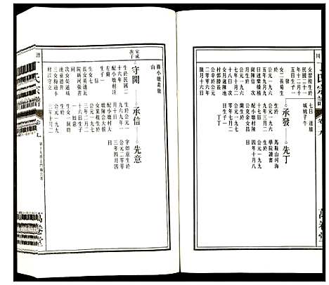 [下载][潜川丁氏宗谱]安徽.潜川丁氏家谱_二十四.pdf