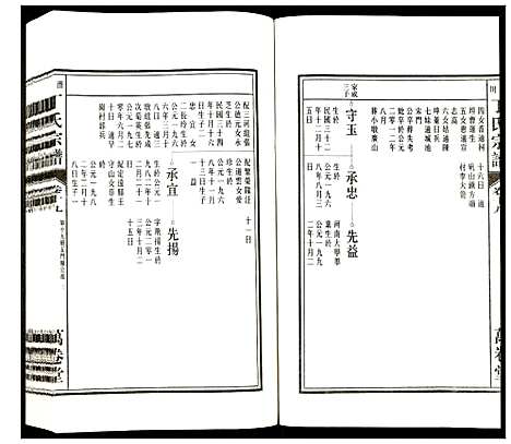 [下载][潜川丁氏宗谱]安徽.潜川丁氏家谱_二十四.pdf