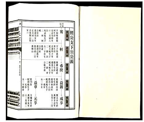 [下载][潜川丁氏宗谱]安徽.潜川丁氏家谱_二十七.pdf