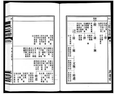 [下载][潜川丁氏宗谱]安徽.潜川丁氏家谱_三.pdf