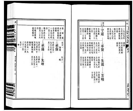 [下载][潜川丁氏宗谱]安徽.潜川丁氏家谱_六.pdf