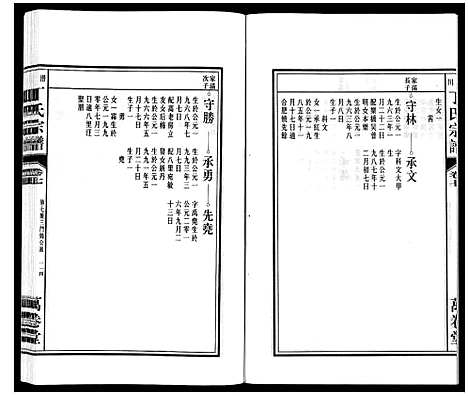 [下载][潜川丁氏宗谱]安徽.潜川丁氏家谱_九.pdf