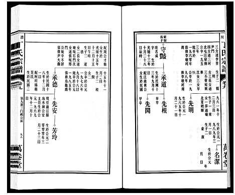 [下载][潜川丁氏宗谱]安徽.潜川丁氏家谱_十二.pdf