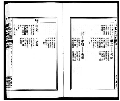 [下载][潜川丁氏宗谱]安徽.潜川丁氏家谱_十四.pdf