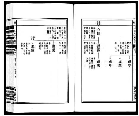 [下载][潜川丁氏宗谱]安徽.潜川丁氏家谱_十五.pdf