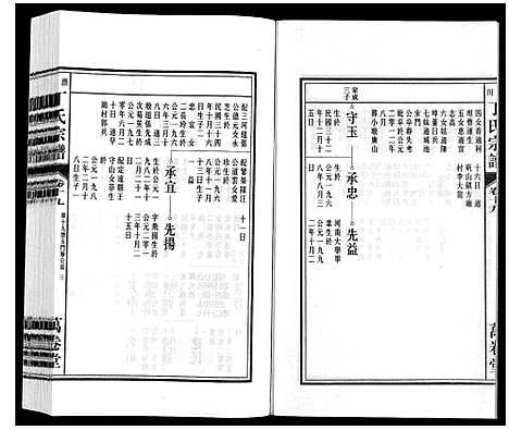 [下载][潜川丁氏宗谱]安徽.潜川丁氏家谱_二十四.pdf