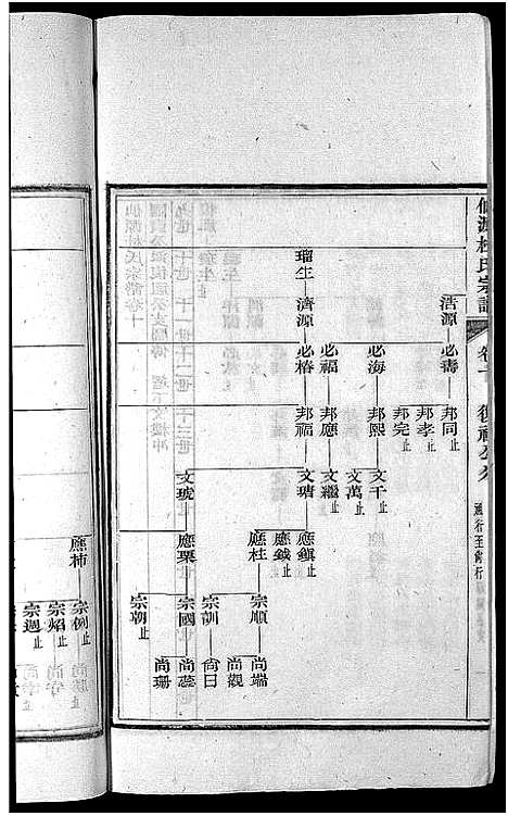 [下载][僊源杜氏宗谱_72卷含首1卷_实录4卷]安徽.僊源杜氏家谱_六.pdf