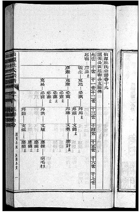 [下载][僊源杜氏宗谱_72卷含首1卷_实录4卷]安徽.僊源杜氏家谱_十.pdf