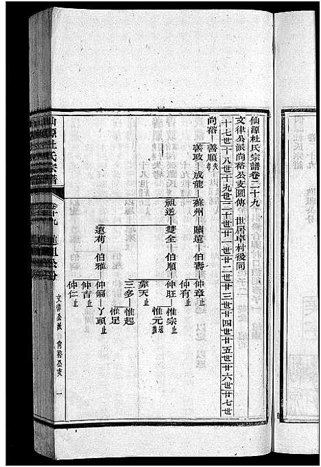 [下载][僊源杜氏宗谱_72卷含首1卷_实录4卷]安徽.僊源杜氏家谱_十九.pdf