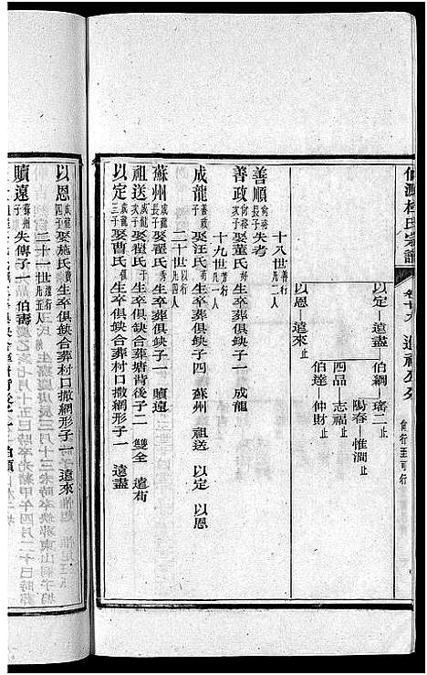 [下载][僊源杜氏宗谱_72卷含首1卷_实录4卷]安徽.僊源杜氏家谱_十九.pdf