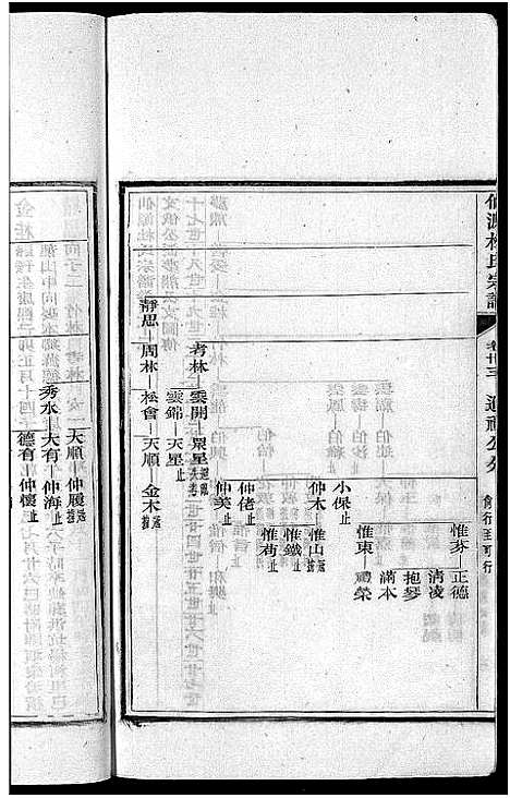 [下载][僊源杜氏宗谱_72卷含首1卷_实录4卷]安徽.僊源杜氏家谱_二十二.pdf