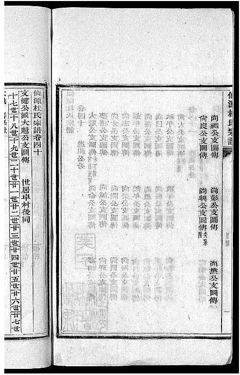 [下载][僊源杜氏宗谱_72卷含首1卷_实录4卷]安徽.僊源杜氏家谱_二十七.pdf